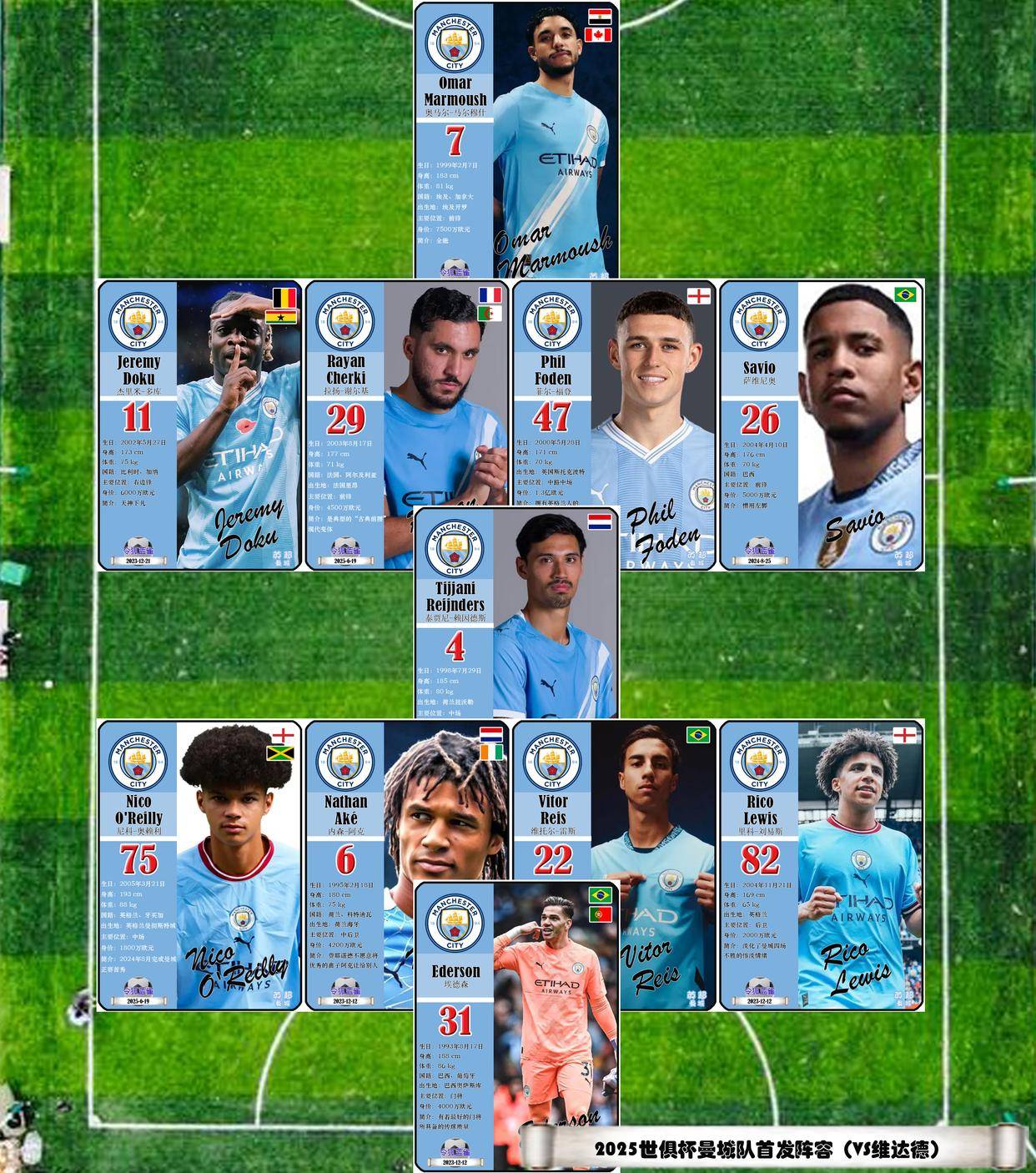 包含国王杯赛程吃紧，曼城集结日临场应变，话题不断，数据趋势出现新变化的词条